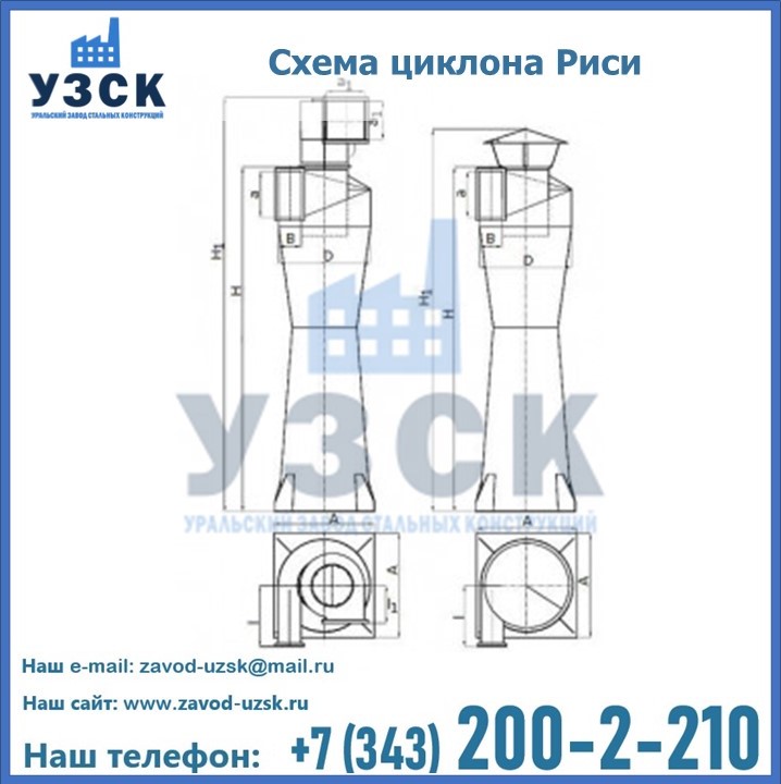 Циклоны Риси в Ижевске