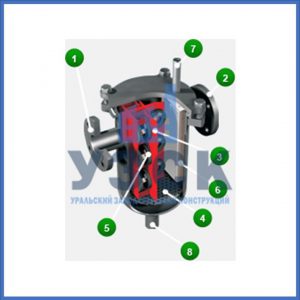 Магнитные шламоотводители MOS в Ижевске
